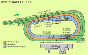 kyoto racecourse
