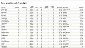 second crop aggiornata
